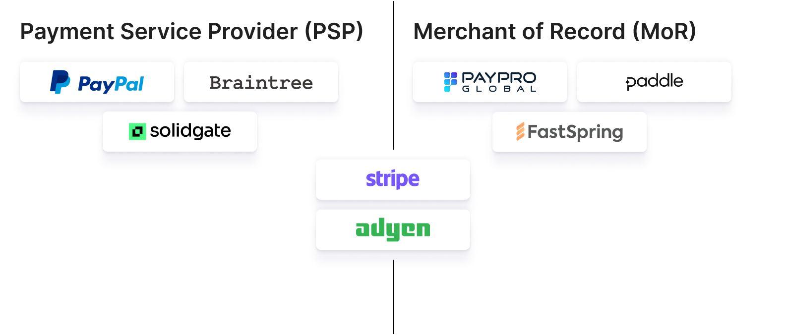 outside payment methods app store