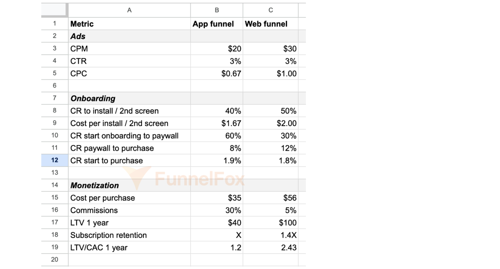 web-to-app funnel and app funnel metrics comparison