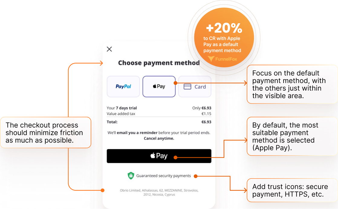 increase checkout conversion rates
