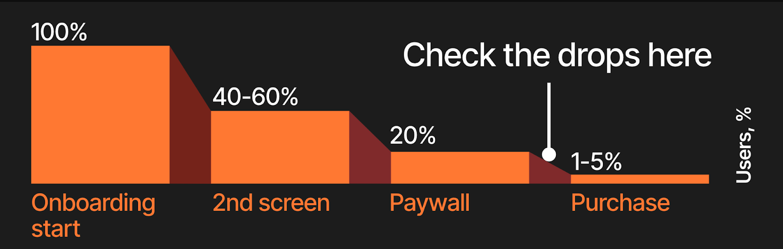 checkout drop-off in web-to-app