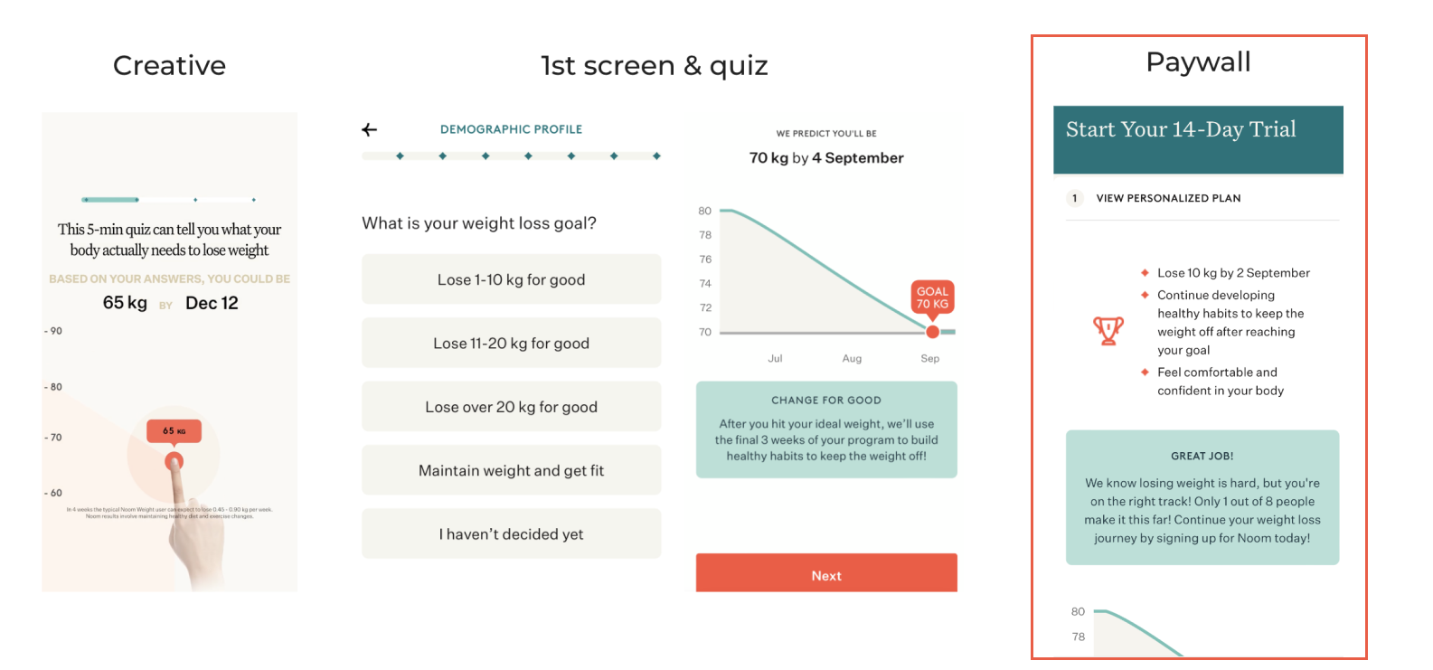 subscription funnel