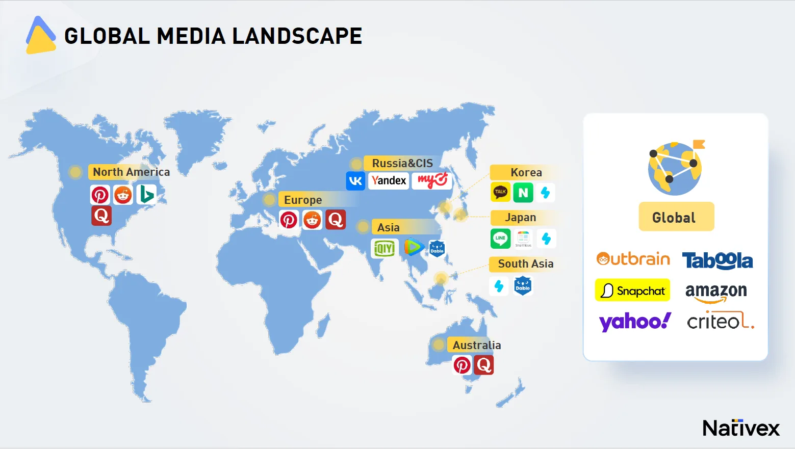 global media landscape
