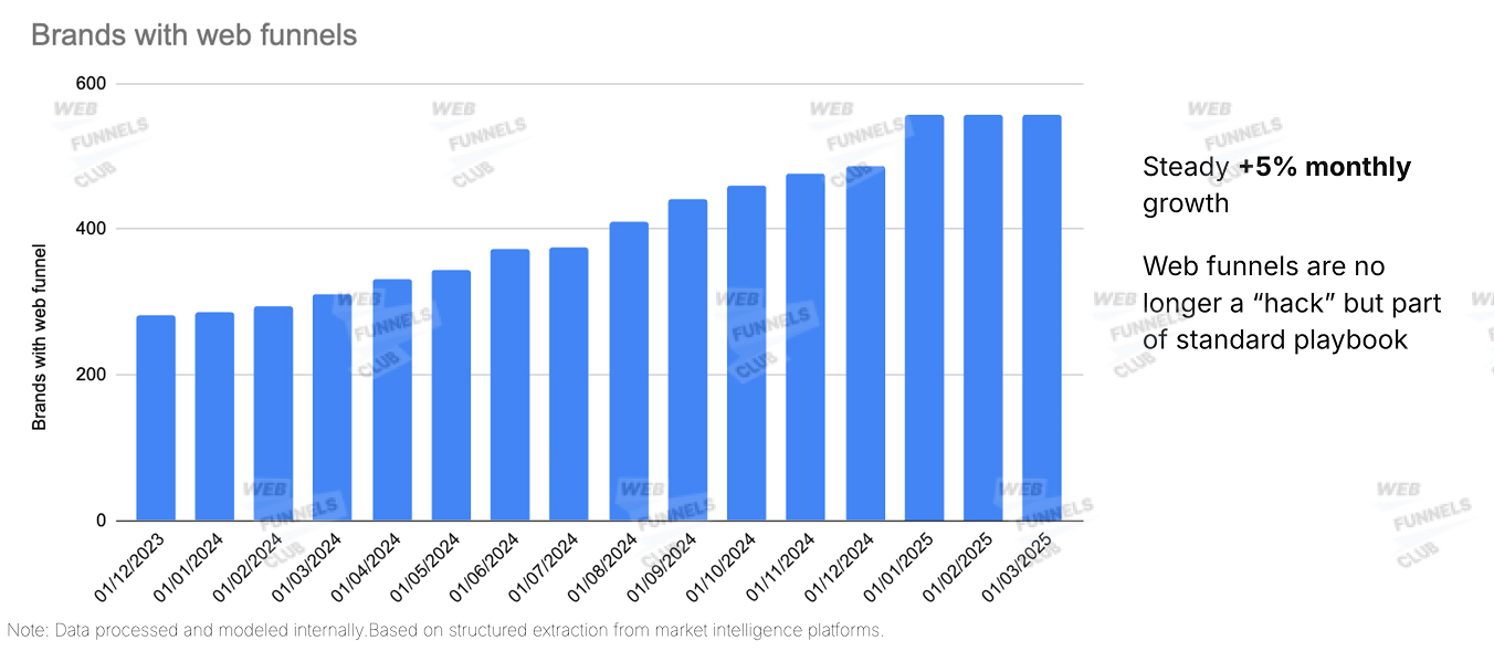 apps that launch quiz funnels
