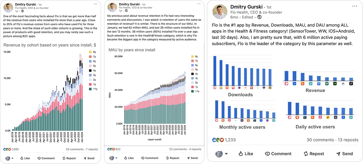 Flo's CEO posts about retention