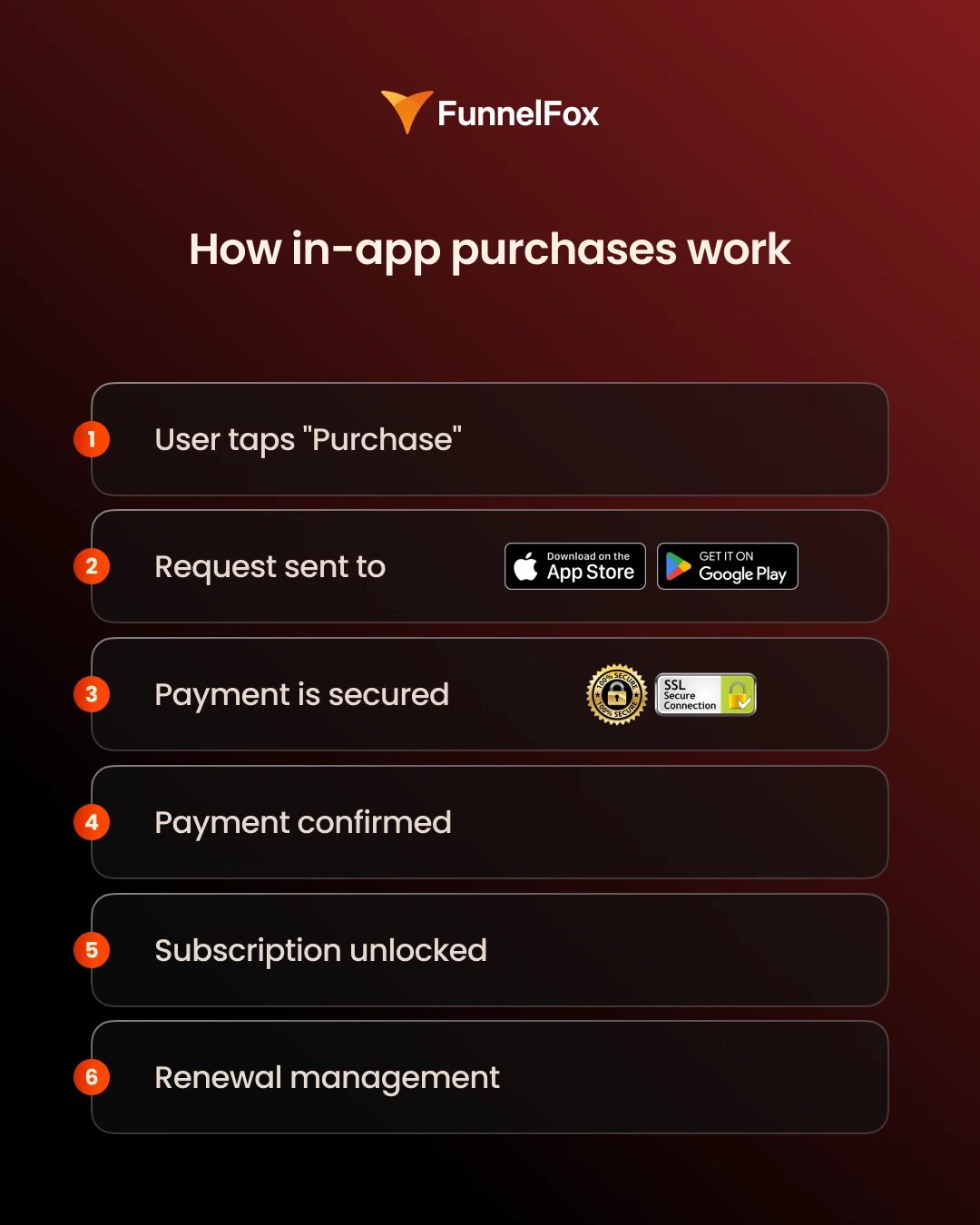What Are In-App Purchases? How IAPs Work & Their Limits