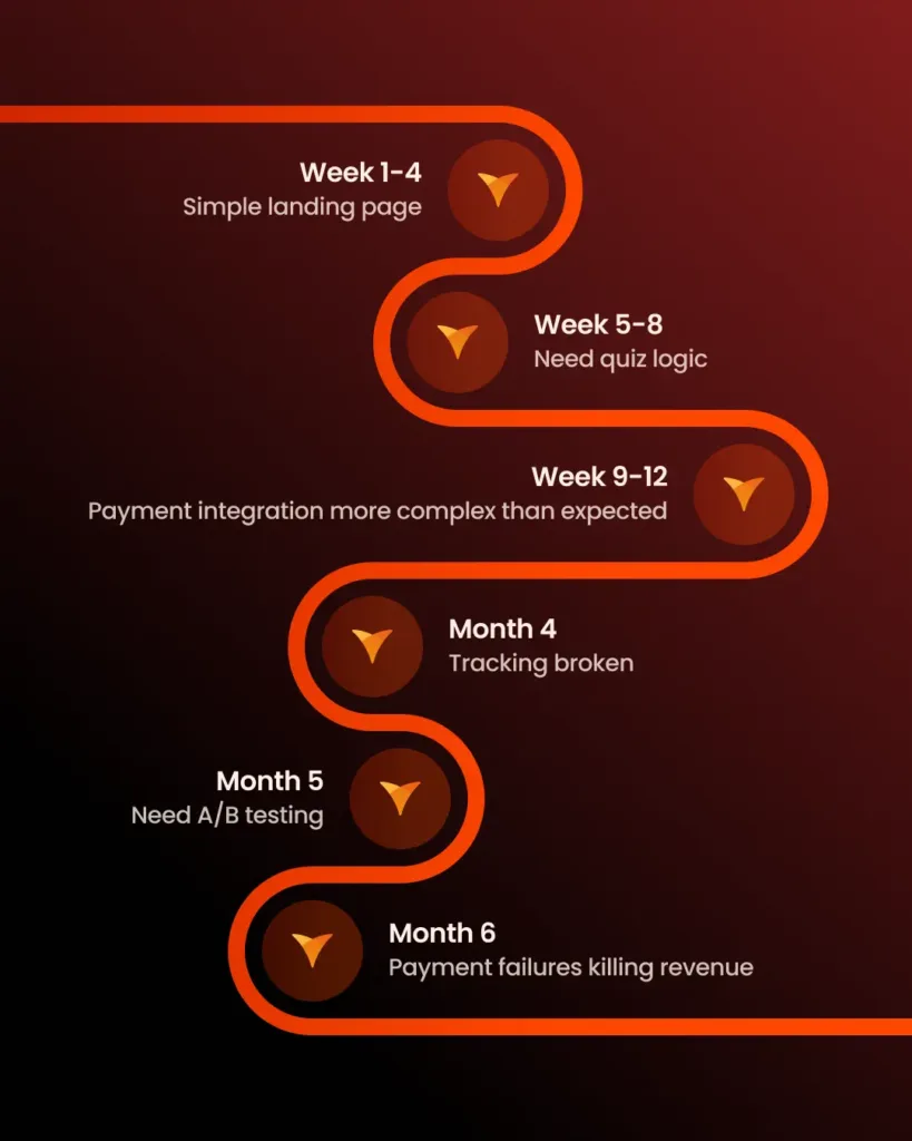 In-house web-to-app development