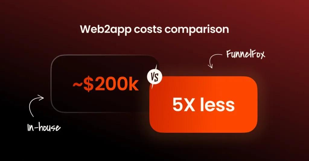 Web2app costs