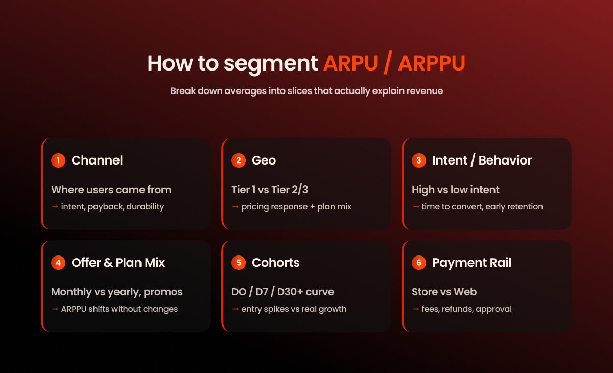 how to calculate ARPU correctly