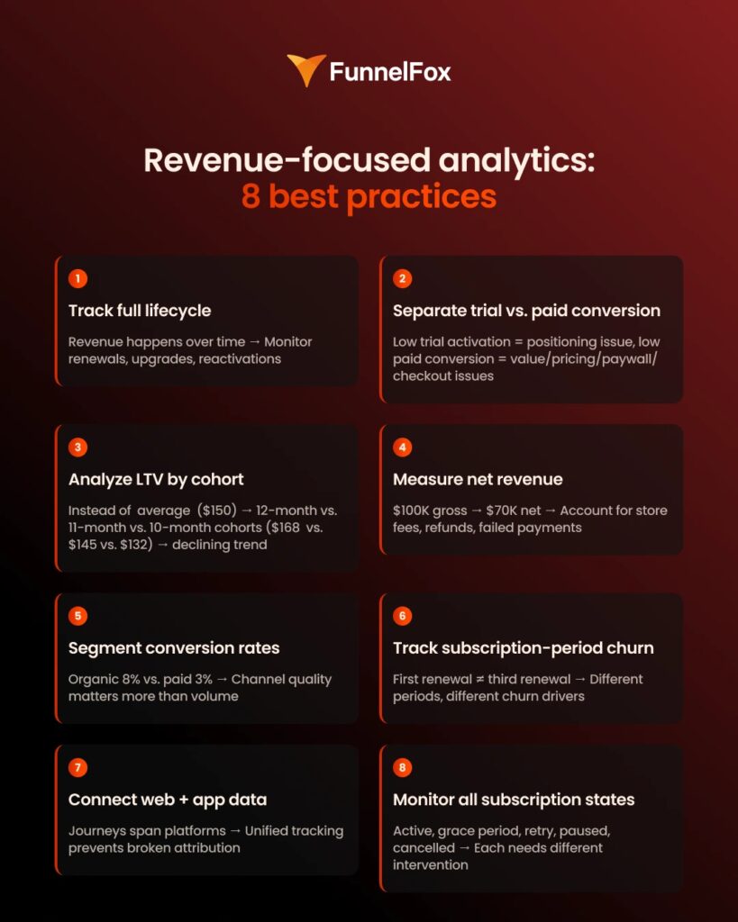 Mobile app analytics best practices mobile app strategy subscription apps 