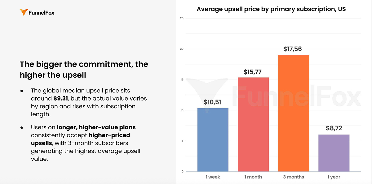 post click conversion