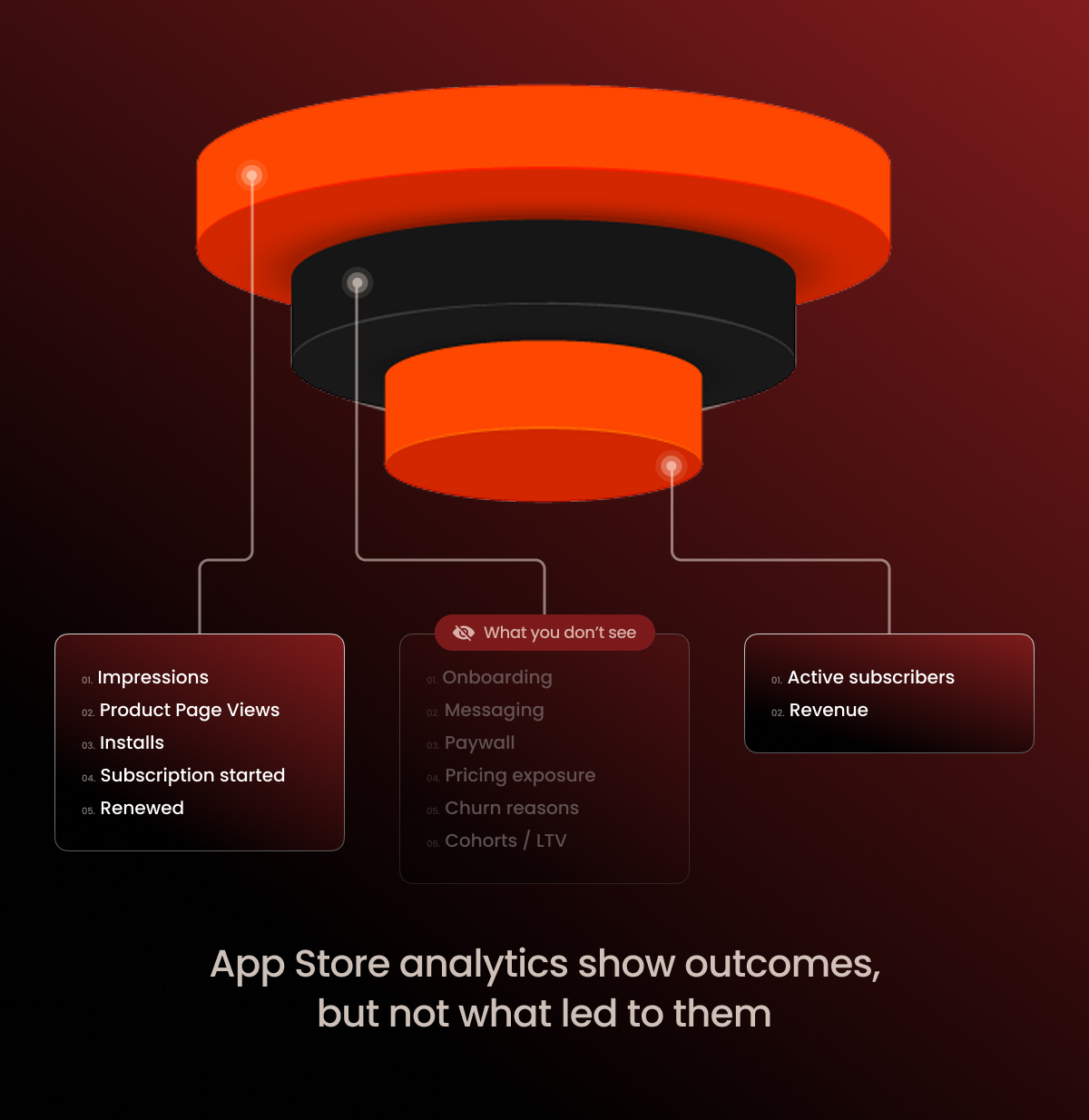 what App Store analytics can not measure