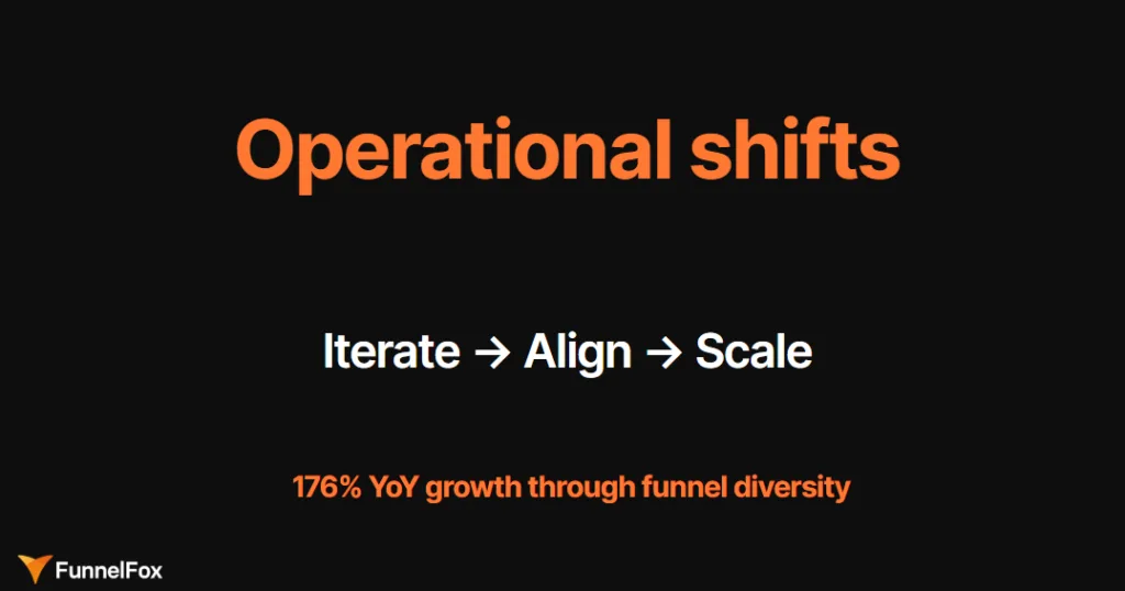 web2app funnel variations