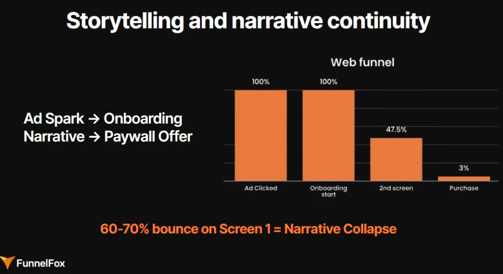 web funnel conversion second screen