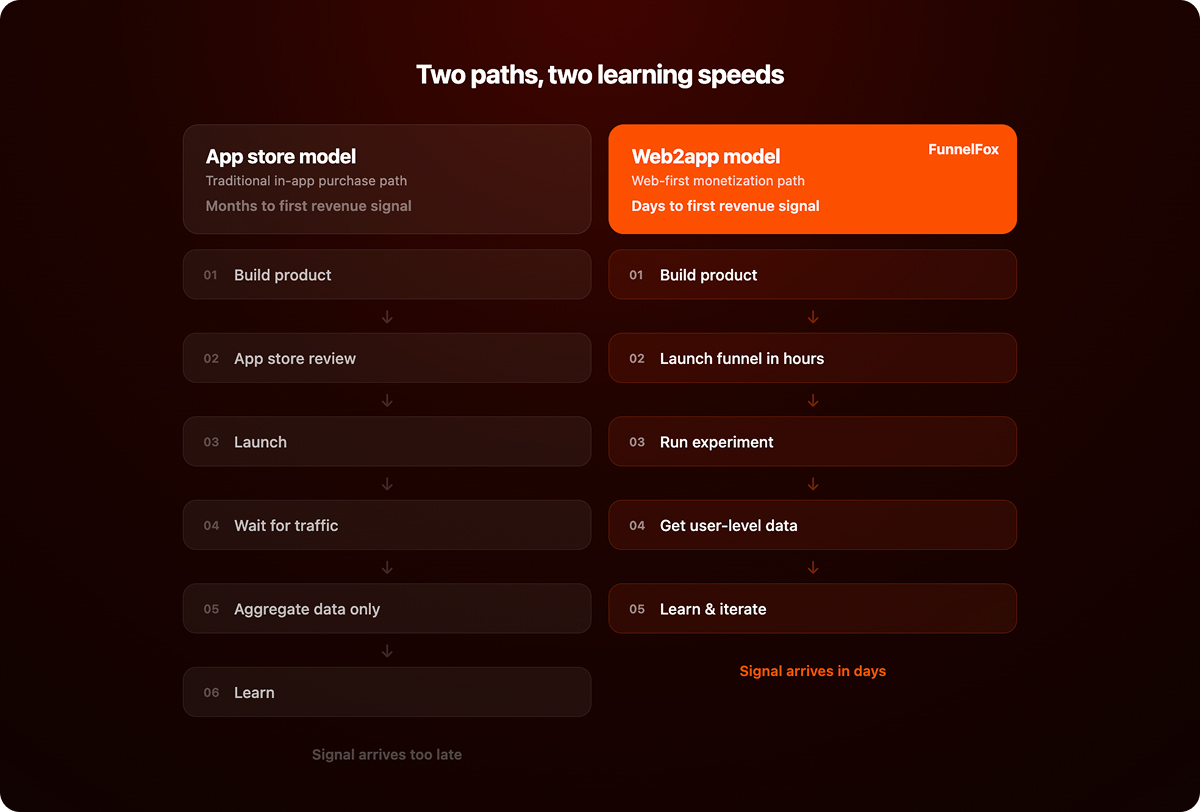 AI app monetization strategies