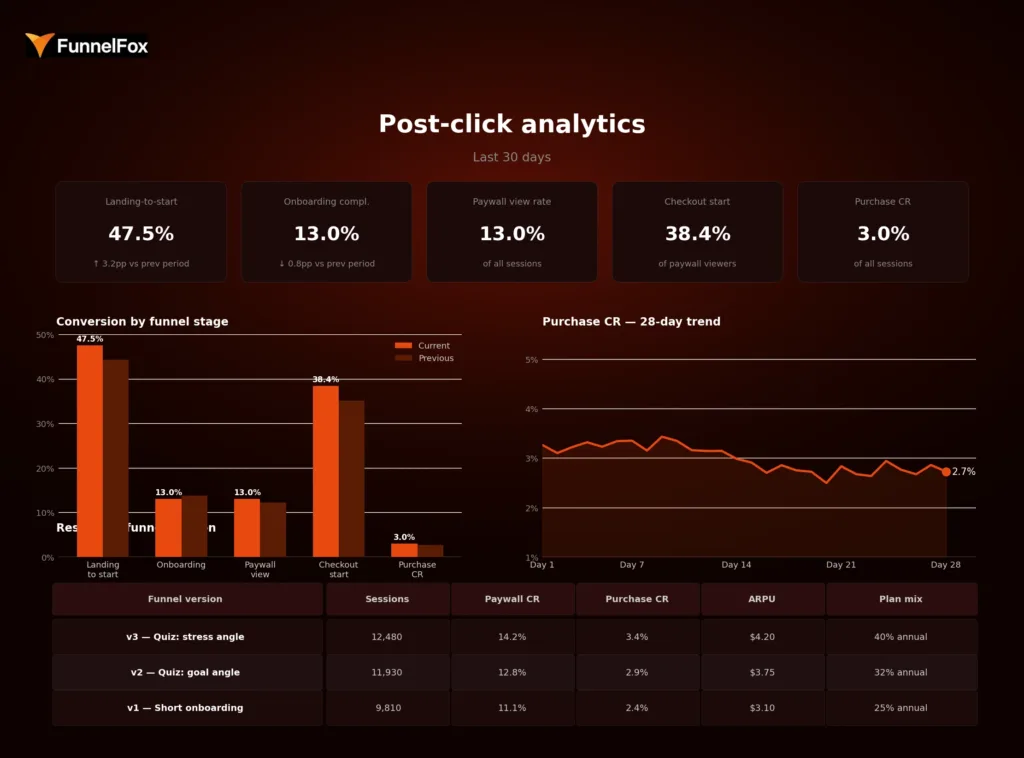 analytics web2app dashboard
