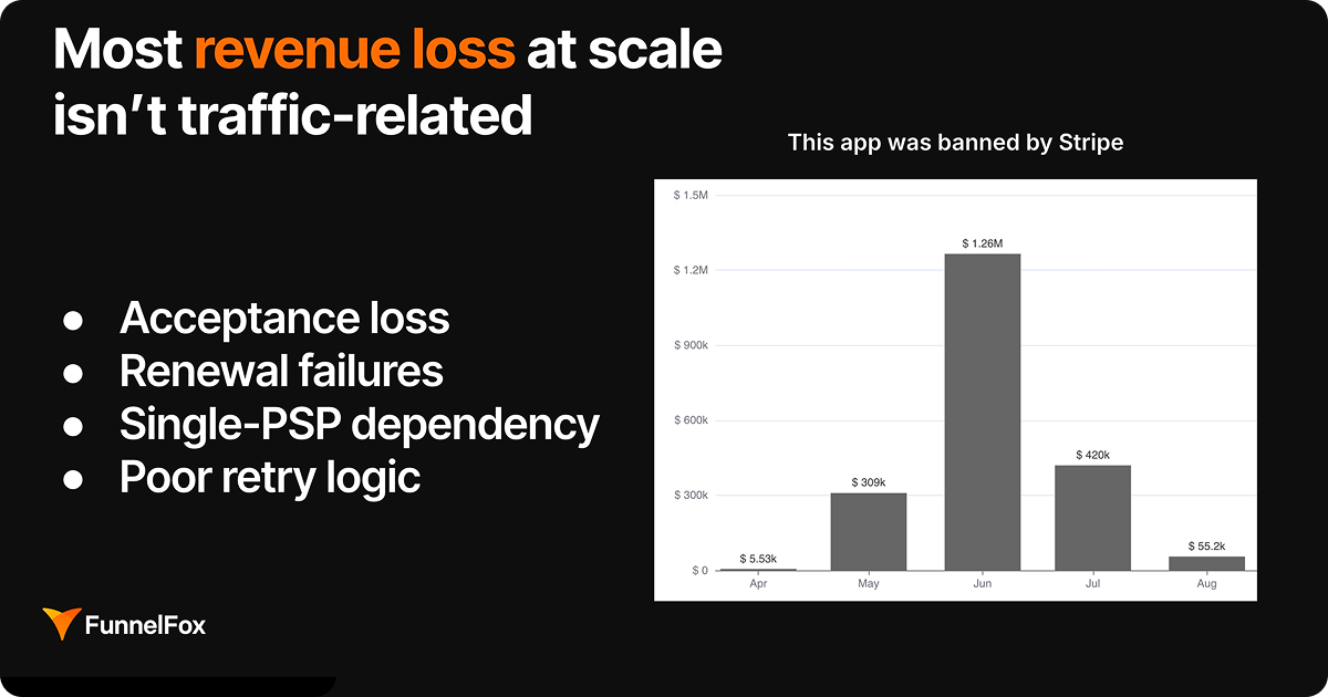 Common causes of revenue loss in subscription payment infrastructure