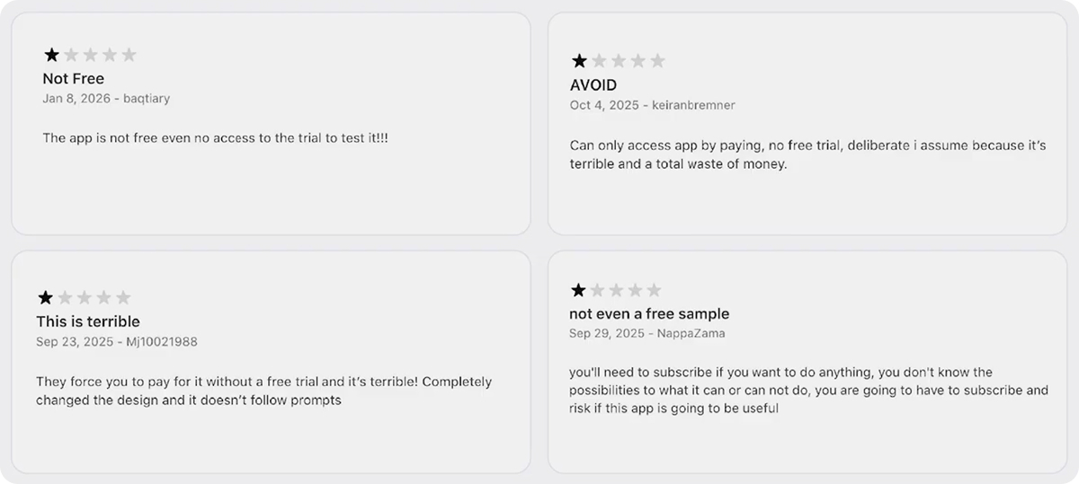 impact of hard paywalls on user experience
