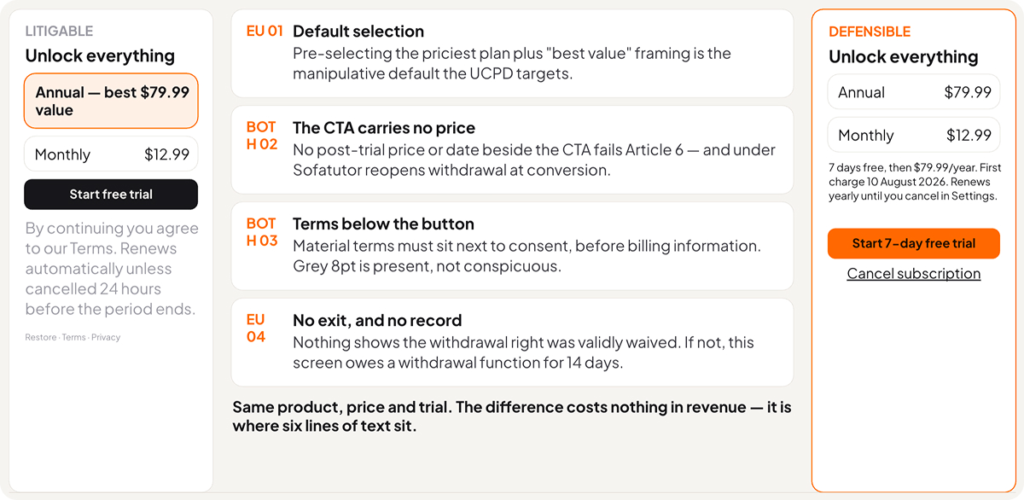 subscription apps compliance in 2026
